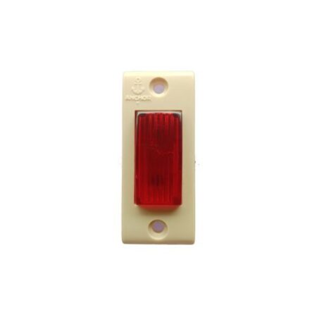 Anchor Indicator